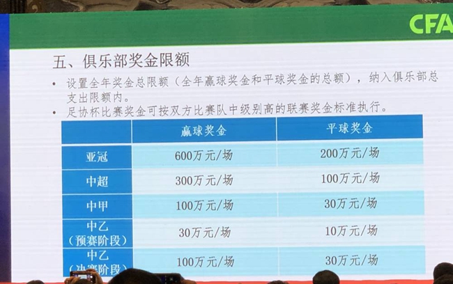  德甲联盟推行新规严控球队薪资结构  